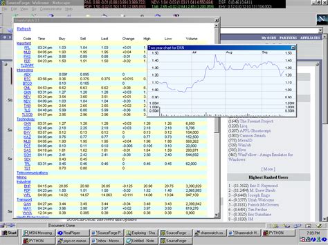 sharewatch ireland|Low Cost Share TradingindexSharewatch.